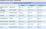 Girone A