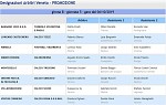 Girone B