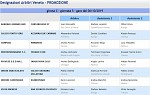 Girone C