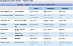 Girone D