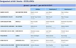Girone A