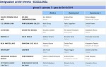 Girone B