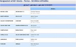 Girone P