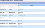 Girone B