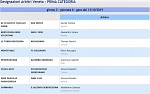 Girone C
