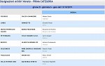 Girone D
