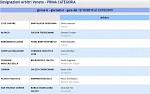 Girone G