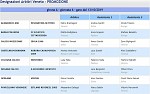 Girone A