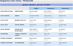 Girone B