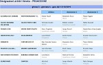 Girone C