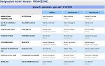 Girone D