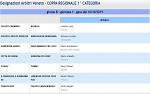Arbitri Prima (parte 2)
