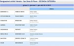 Girone O