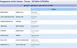 Girone P