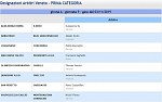 Girone A