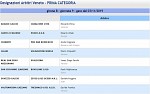 Girone B