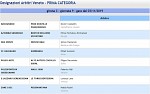 Girone C