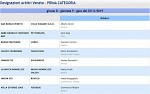 Girone D