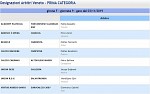 Girone F