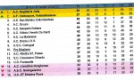 Girone D - Campionato Promozione 2002/2003