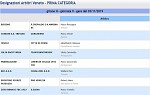 Girone H