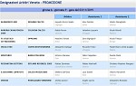 Girone A