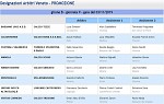Girone B