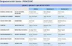 Girone C