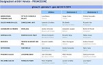 Girone D