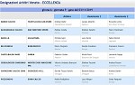 Girone A
