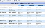 Girone B