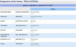 Girone A