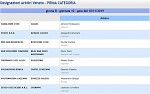Girone B