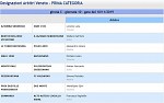Girone C