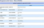 Girone D