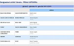 Girone E