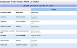 Girone F