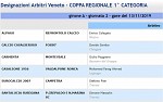 Arbitri Prima categoria