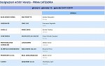 Girone A