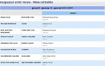 Girone B