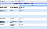 Girone C