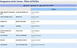 Girone D