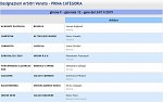 Girone F