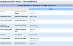 Girone G