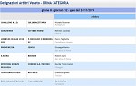 Girone H