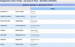 Girone O