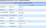 Girone P