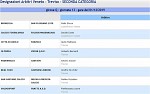 Girone Q