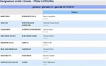 Girone A