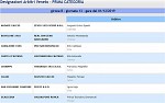 Girone B